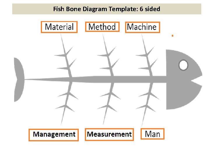 Fish Bone Diagram Template: 6 sided 