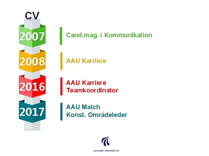 CV 2007 Cand. mag. i Kommunikation 2008 AAU Karriere 2016 AAU Karriere Teamkoordinator 2017