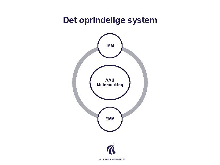 Det oprindelige system IMM AAU Matchmaking EMM 