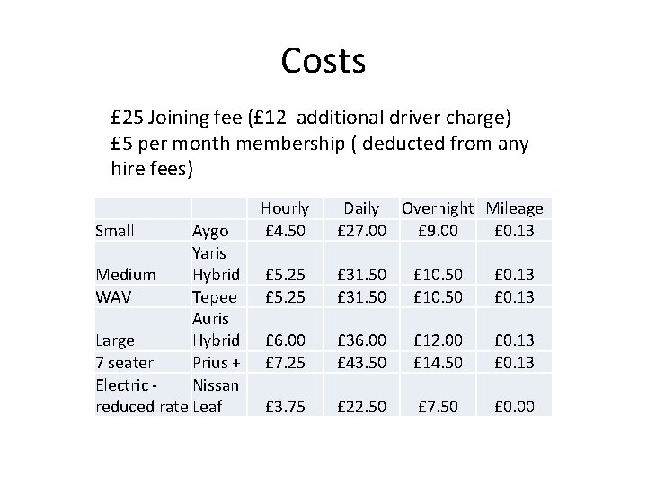 Costs £ 25 Joining fee (£ 12 additional driver charge) £ 5 per month