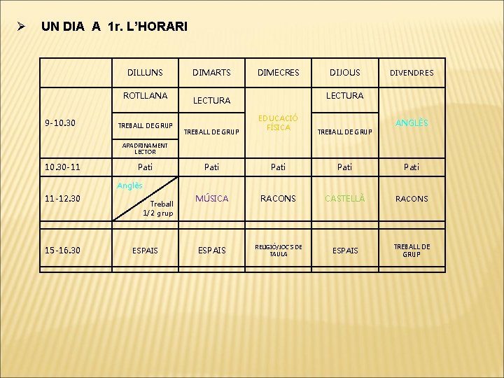 Ø UN DIA A 1 r. L’HORARI DILLUNS ROTLLANA 9 -10. 30 TREBALL DE