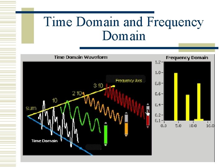 Time Domain and Frequency Domain 
