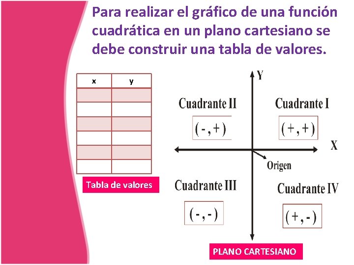 Para realizar el gráfico de una función cuadrática en un plano cartesiano se debe