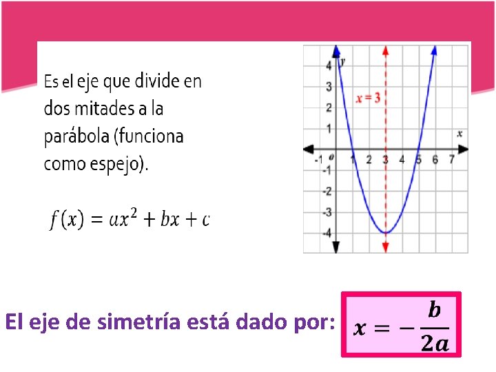 EJE DE SIMETRÍA El eje de simetría está dado por: 