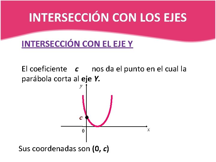 INTERSECCIÓN CON LOS EJES INTERSECCIÓN CON EL EJE Y El coeficiente c nos da