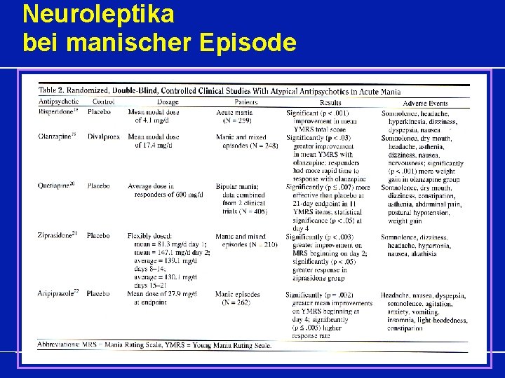 Neuroleptika bei manischer Episode 