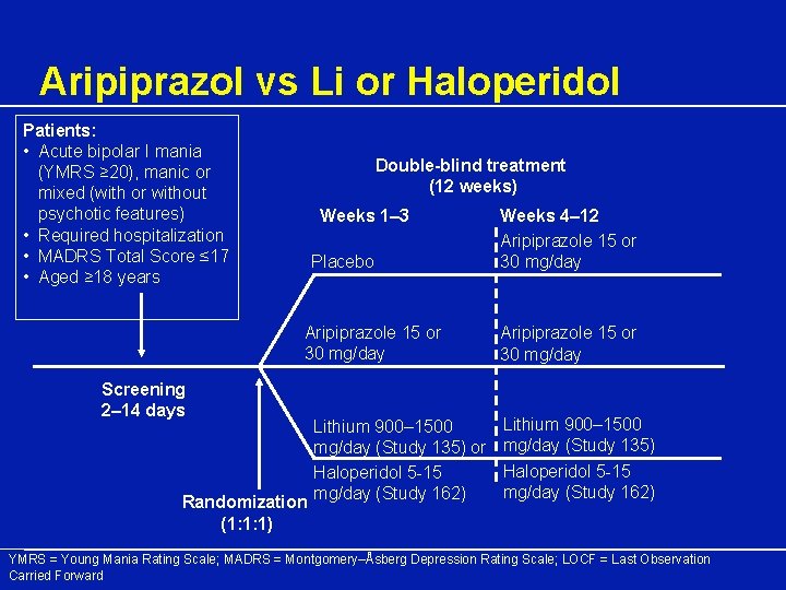 Aripiprazol vs Li or Haloperidol Patients: • Acute bipolar I mania (YMRS ≥ 20),