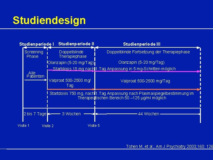 Studiendesign Studienperiode II Doppelblinde Therapiephase Screening Phase Alle Patienten Studienperiode III Doppelblinde Fortsetzung der