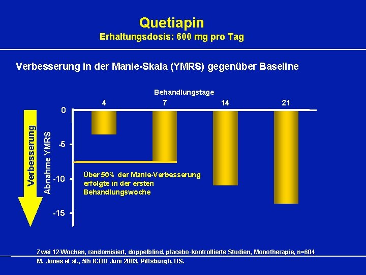 Quetiapin Erhaltungsdosis: 600 mg pro Tag Verbesserung in der Manie-Skala (YMRS) gegenüber Baseline Behandlungstage