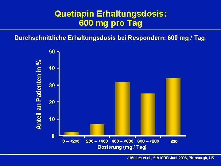 Quetiapin Erhaltungsdosis: 600 mg pro Tag Durchschnittliche Erhaltungsdosis bei Respondern: 600 mg / Tag