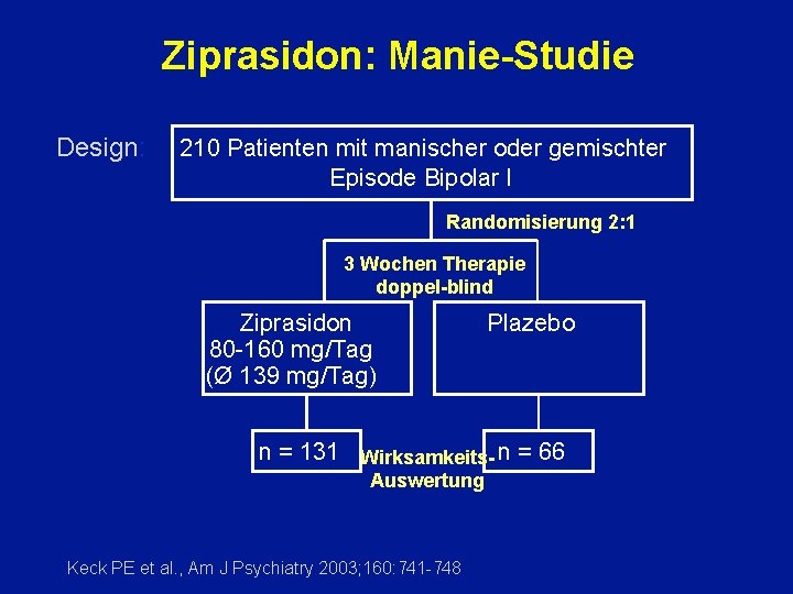 Ziprasidon: Manie-Studie Design: 210 Patienten mit manischer oder gemischter Episode Bipolar I Randomisierung 2: