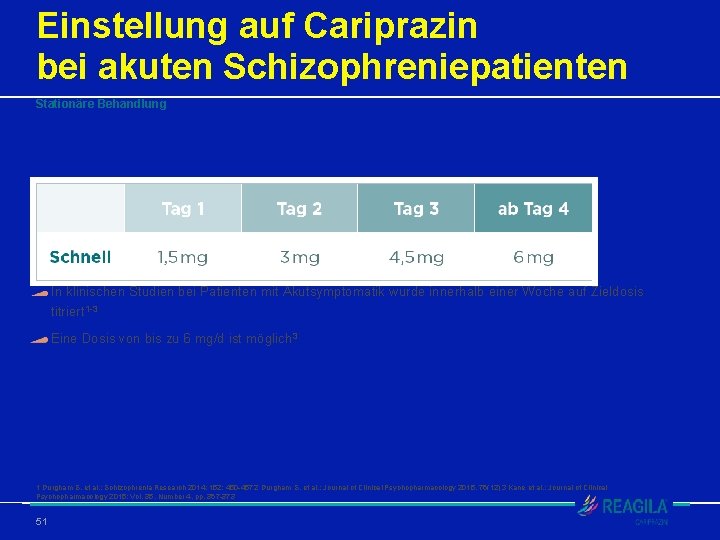 Einstellung auf Cariprazin bei akuten Schizophreniepatienten Stationäre Behandlung In klinischen Studien bei Patienten mit