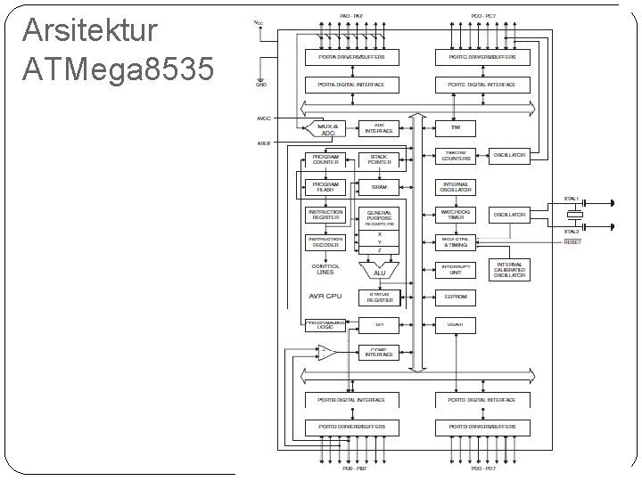 Arsitektur ATMega 8535 