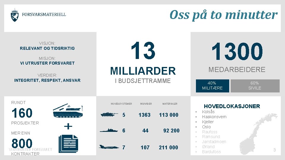 Oss på to minutter 13 1300 MILLIARDER MEDARBEIDERE VISJON: RELEVANT OG TIDSRIKTIG MISJON: VI