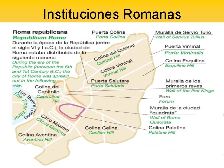 Instituciones Romanas 