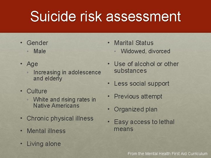 Suicide risk assessment • Gender • Male • Marital Status • Widowed, divorced •