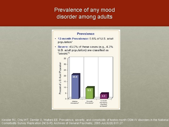 Prevalence of any mood disorder among adults . Kessler RC, Chiu WT, Demler O,