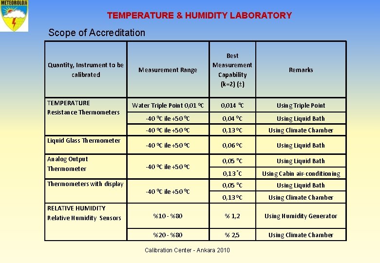 TEMPERATURE & HUMIDITY LABORATORY Scope of Accreditation Quantity, Instrument to be calibrated TEMPERATURE Resistance