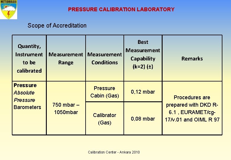 PRESSURE CALIBRATION LABORATORY Scope of Accreditation Best Quantity, Measurement Instrument Measurement Capability to be