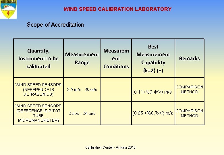 WIND SPEED CALIBRATION LABORATORY Scope of Accreditation Quantity, Instrument to be calibrated Best Measurement