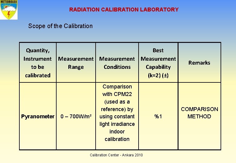 RADIATION CALIBRATION LABORATORY Scope of the Calibration Quantity, Instrument to be calibrated Pyranometer Best