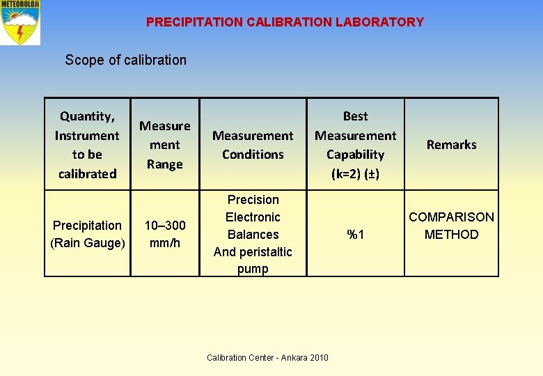 PRECIPITATION CALIBRATION LABORATORY Scope of calibration Quantity, Instrument to be calibrated Precipitation (Rain Gauge)