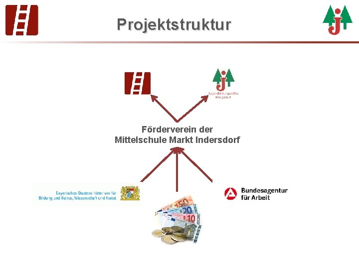 Projektstruktur Förderverein der Mittelschule Markt Indersdorf 
