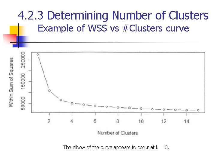 4. 2. 3 Determining Number of Clusters Example of WSS vs #Clusters curve The