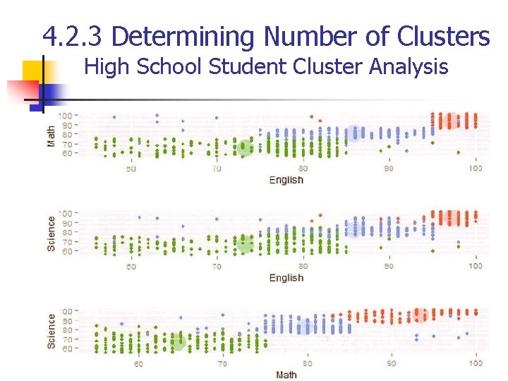 4. 2. 3 Determining Number of Clusters High School Student Cluster Analysis 