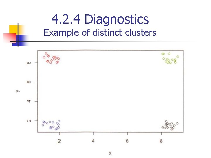 4. 2. 4 Diagnostics Example of distinct clusters 