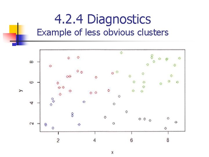 4. 2. 4 Diagnostics Example of less obvious clusters 
