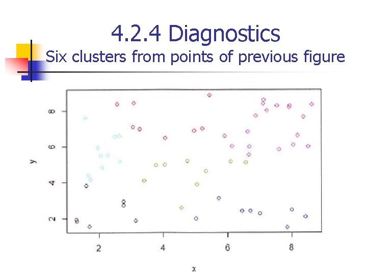 4. 2. 4 Diagnostics Six clusters from points of previous figure 