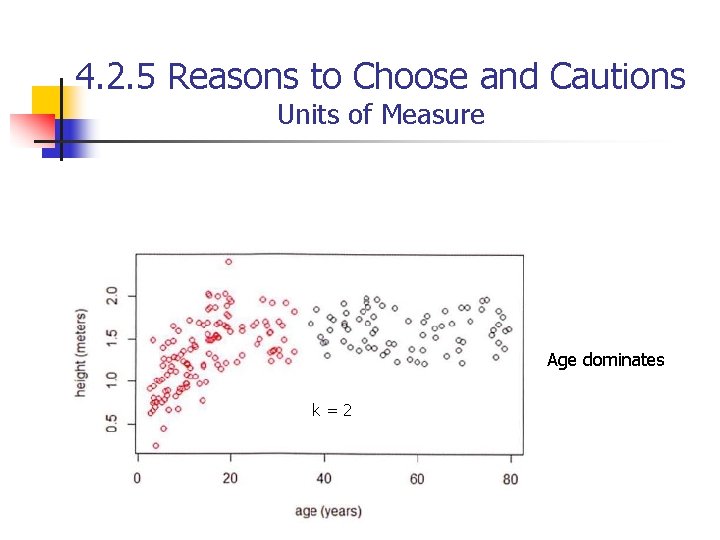 4. 2. 5 Reasons to Choose and Cautions Units of Measure Age dominates k=2