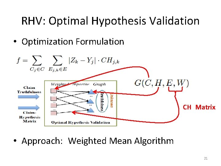 RHV: Optimal Hypothesis Validation • Optimization Formulation CH Matrix • Approach: Weighted Mean Algorithm