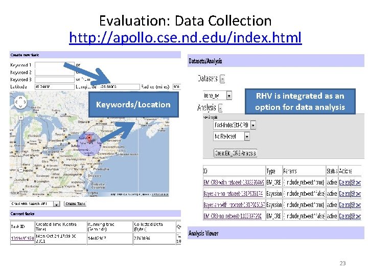 Evaluation: Data Collection http: //apollo. cse. nd. edu/index. html Keywords/Location RHV is integrated as