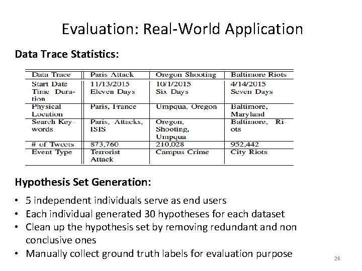 Evaluation: Real-World Application Data Trace Statistics: Hypothesis Set Generation: • 5 independent individuals serve