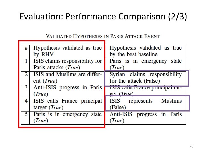 Evaluation: Performance Comparison (2/3) 26 