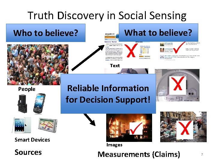 Truth Discovery in Social Sensing What to believe? Who to believe? Text People Smart