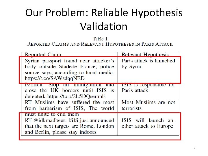 Our Problem: Reliable Hypothesis Validation 8 