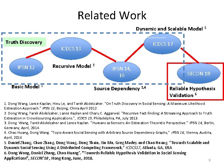 Related Work Dynamic and Scalable Model 5 Truth Discovery IPSN 12 Basic Model 1