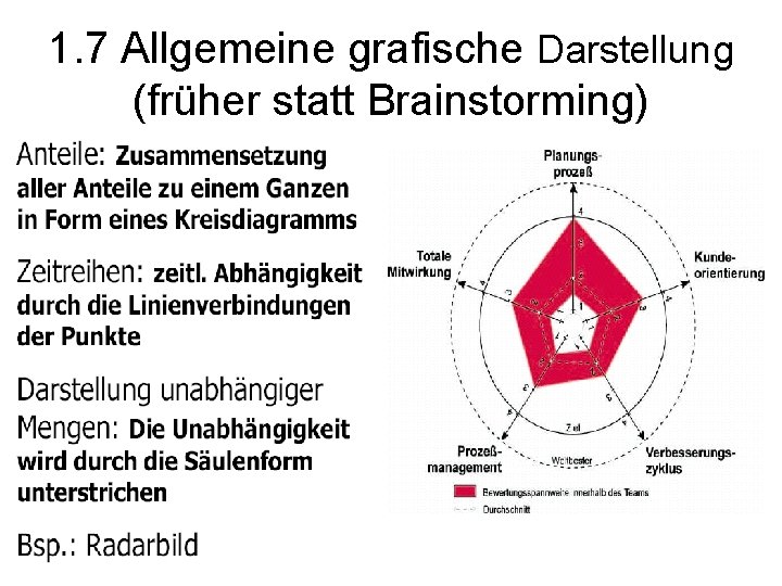 1. 7 Allgemeine grafische Darstellung (früher statt Brainstorming) 