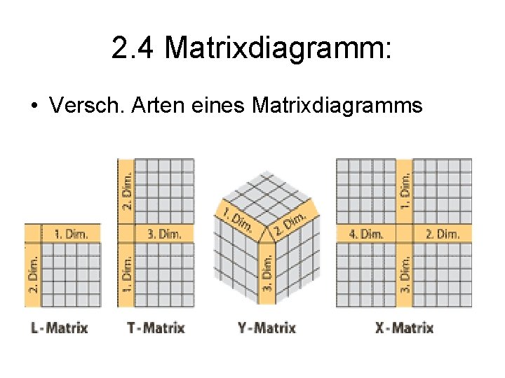 2. 4 Matrixdiagramm: • Versch. Arten eines Matrixdiagramms 