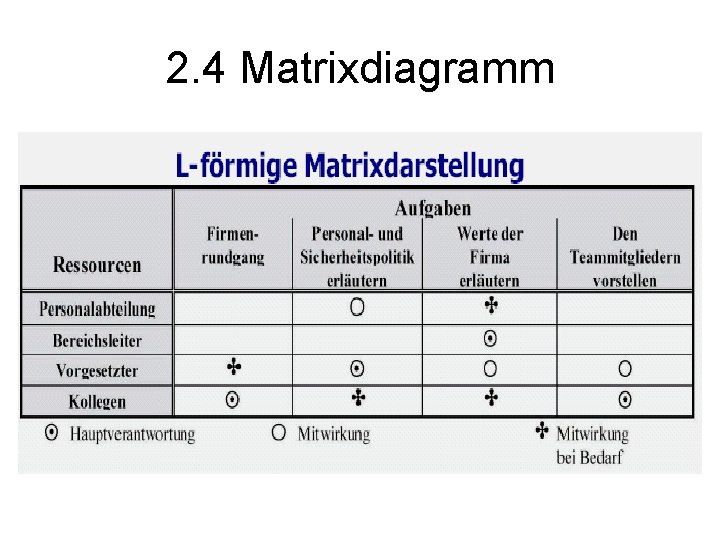 2. 4 Matrixdiagramm 