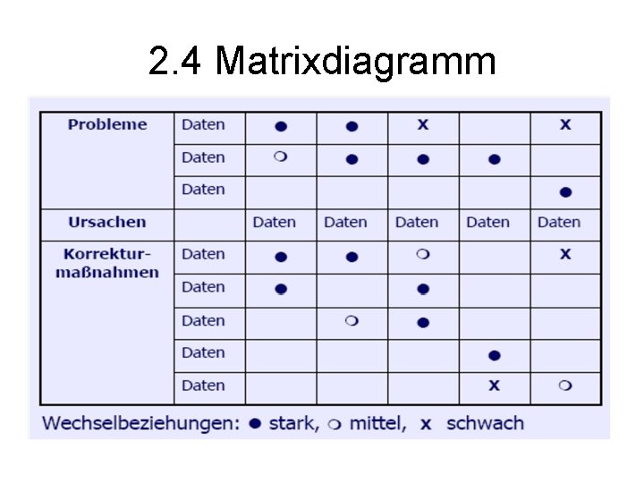 2. 4 Matrixdiagramm 