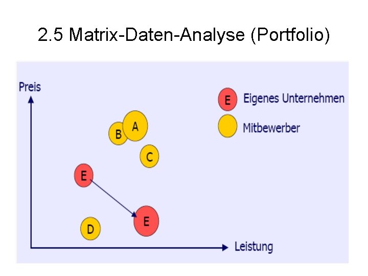 2. 5 Matrix-Daten-Analyse (Portfolio) 