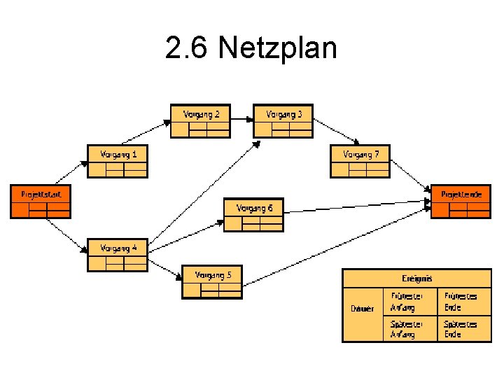 2. 6 Netzplan 