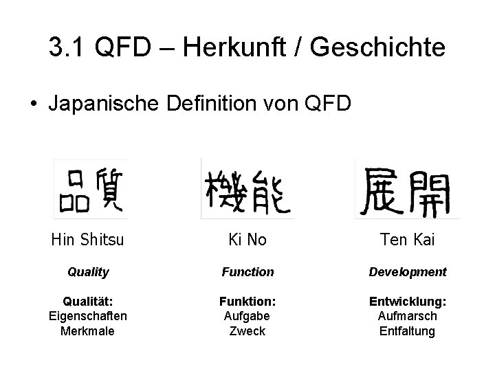 3. 1 QFD – Herkunft / Geschichte • Japanische Definition von QFD Hin Shitsu