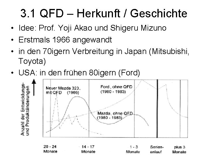 3. 1 QFD – Herkunft / Geschichte • Idee: Prof. Yoji Akao und Shigeru