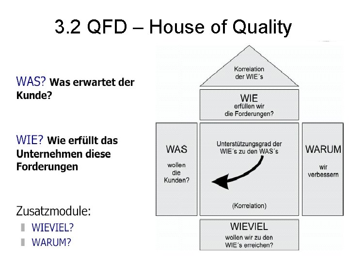 3. 2 QFD – House of Quality 