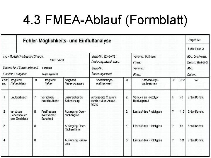 4. 3 FMEA-Ablauf (Formblatt) 